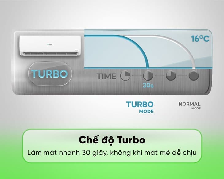 Máy lạnh Casper Inverter 1 HP TC-09IS36