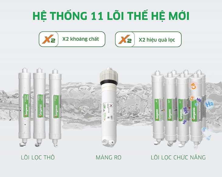 Máy lọc nước Hydrogen Kangaroo KG111