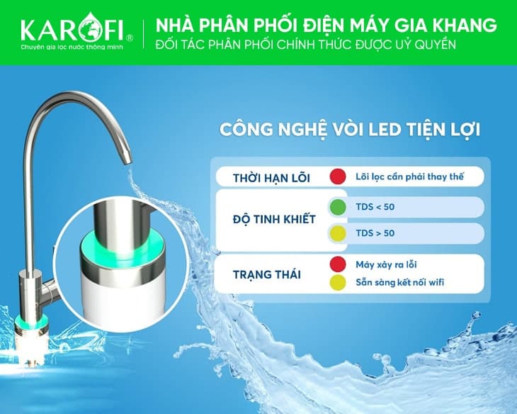 Máy lọc nước Karofi KAQ-U99