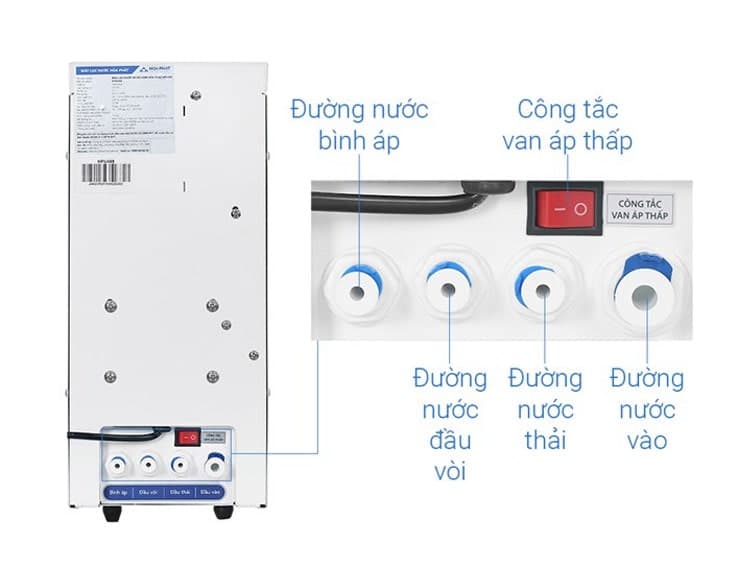 Máy lọc nước RO Hòa Phát HPU488 11 lõi